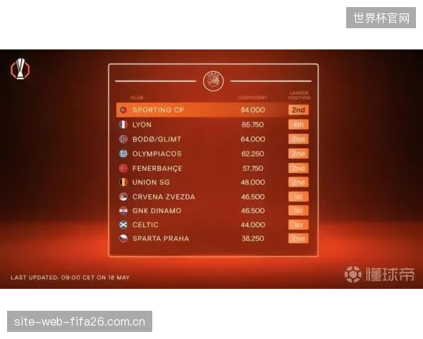 维拉在赛季中表现稳定,最终以65分锁定联赛第四,成功获得了宝贵的下赛季欧冠席位。 维拉在赛季中表现稳定,最终以65分锁定联赛第四,成功获得了宝贵的下赛季欧冠席位。